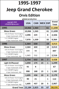 1995-97 Jeep Grand Cherokee Orvis Editon.png