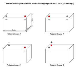 666px-Starterbatterie_Polanordnung.png